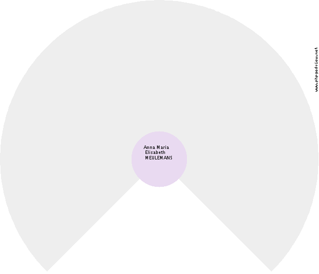 Juliette VRANCKX Roue