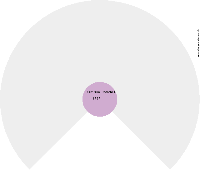 Ernestus VELTENS Roue