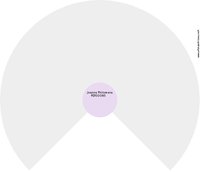 Regina DELOBEL Roue