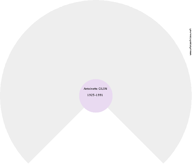 Maria Anna MOENS Roue