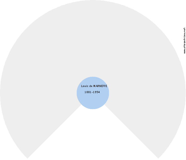 Bernard VERDUSSEN Roue
