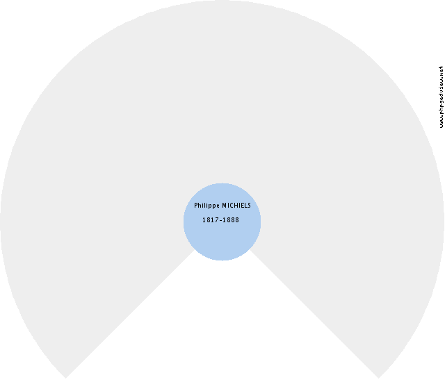 Jean Joseph DEVILLERS Roue