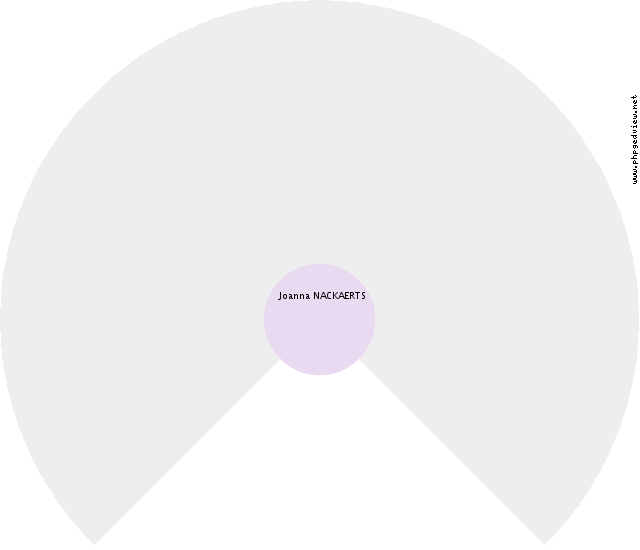 Petronella DE VITS Roue
