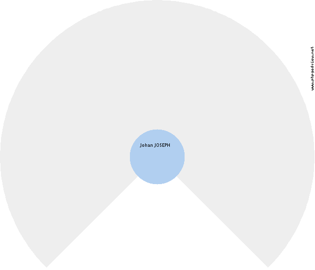 Marie Louise STEENO Roue