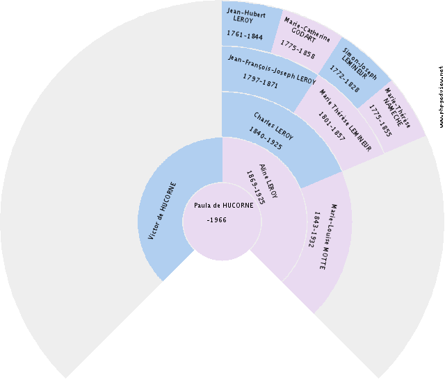 Joannes RENDERS Roue