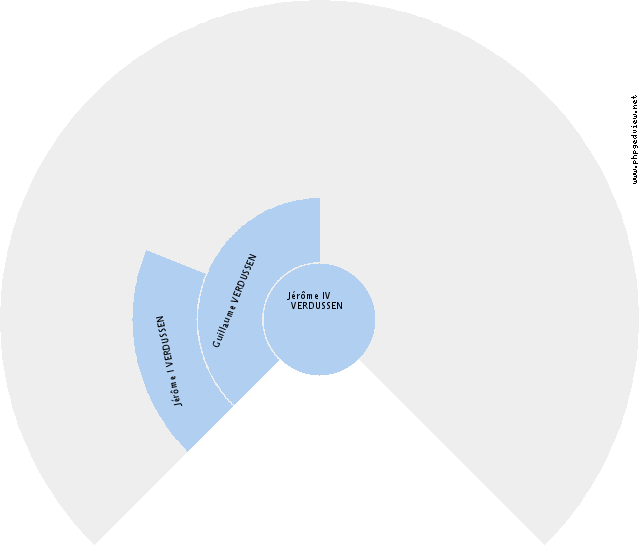 Constant VAES Roue