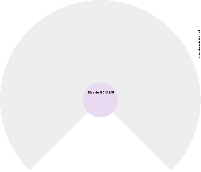 Pierre GIETS Roue