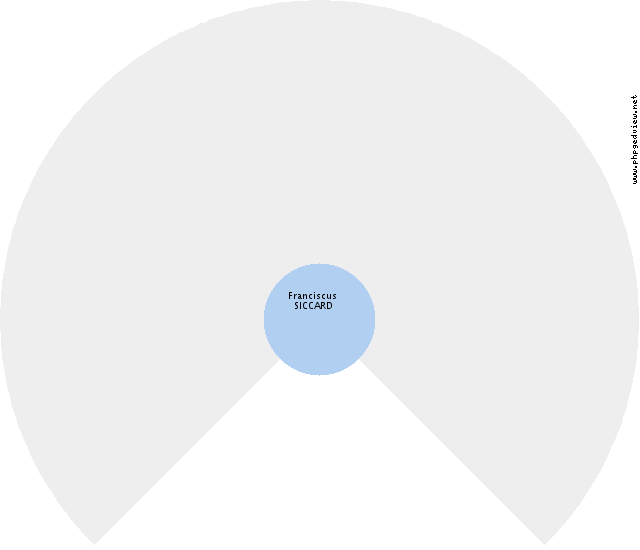 Josephina TERCLAEVERS Roue