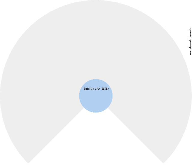 Maria Leonia STEENO Roue