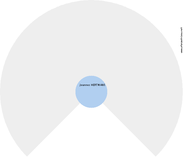 Marguerite VERDUSSEN Roue
