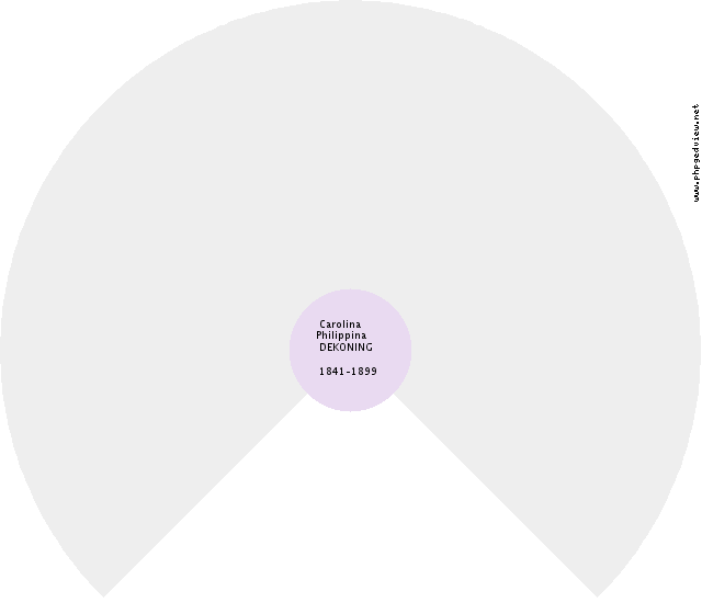 Romanie DECONINCK Roue