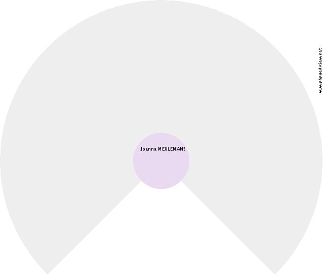 Madeleine CHENGE Roue