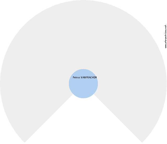 Marie Louise STEENO Roue