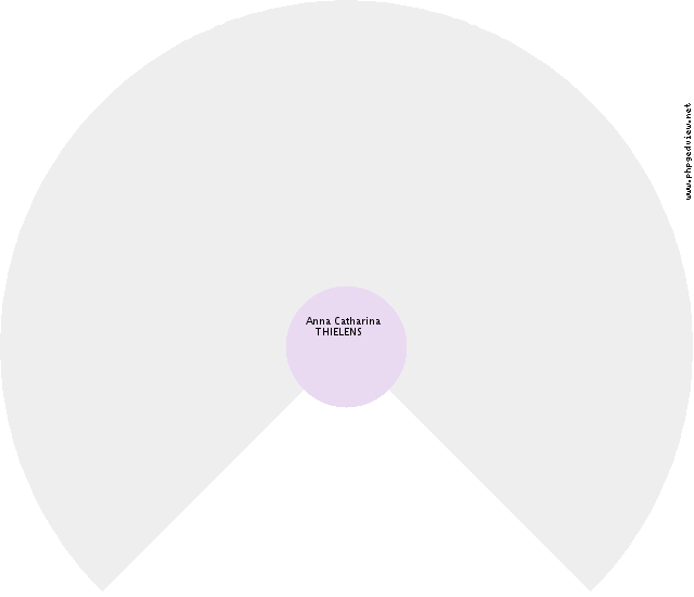 Thérèse VERDUSSEN Roue