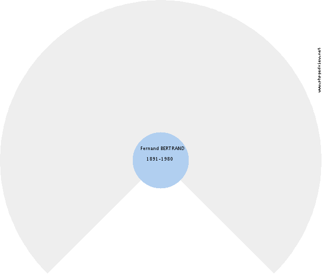 Theresia DEVOLDER Roue